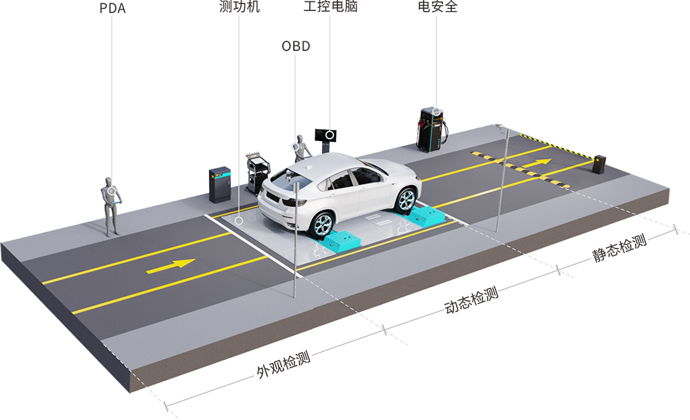 新能源汽車檢測(cè)解決方案