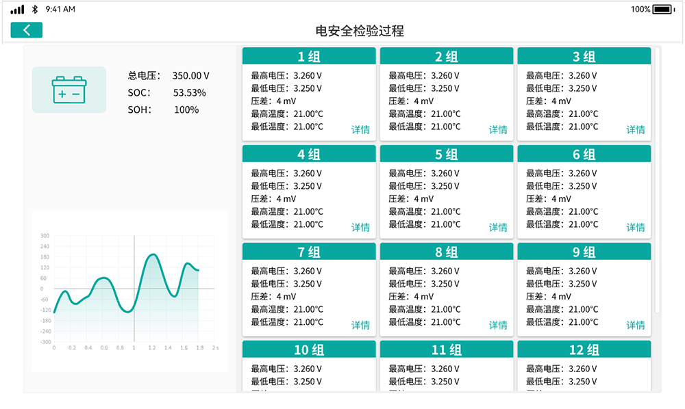 新能源汽車檢測(cè)解決方案